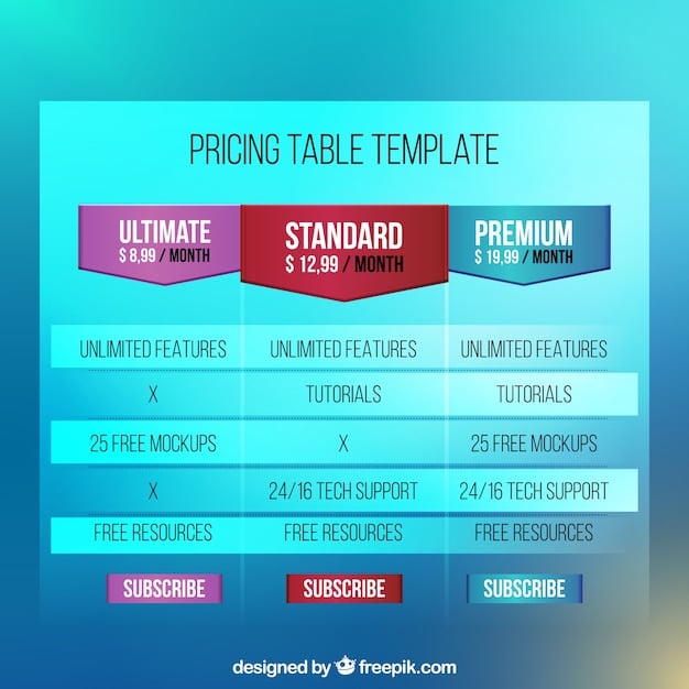 A comparison table showing the cost of purchasing individual perks versus subscribing to Game Pass Ultimate and claiming the same perks over a year. Highlight the significant savings.