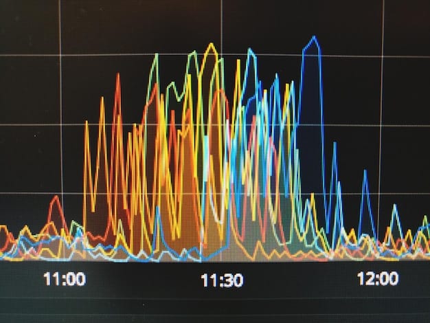 A graph comparing the number of views, likes, and shares for the GTA 6 trailer against the GTA 5, GTA 4, and GTA San Andreas trailers. The graph clearly demonstrates the exponential growth in trailer engagement over time.
